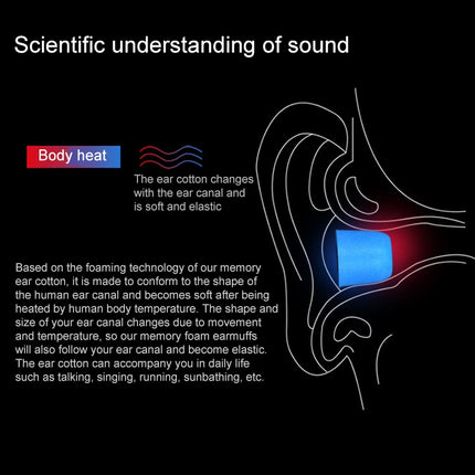A Pair KZ Soft Memory Foam Earbuds For All In-Ear Earphone