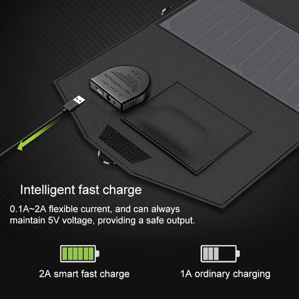 ALLPOWERS 40W Solar Panel Charger Portable Solar Battery Chargers 5V 18V