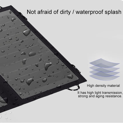 ALLPOWERS Solar Panel 10W 5V Solar Charger Portable Solar Battery Chargers Charging