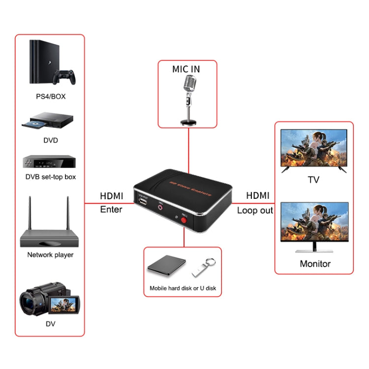 EZCAP280H HD-Videoaufnahmekarte 1080P HDMI-Recorder-Box, EZCAP 280H