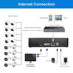 SriHome NVS003 4K Ultra HD 16 Channel Network Video Recorder, AU Plug, SPC2634AU, SPC2634EU, SPC2634UK, SPC2634US