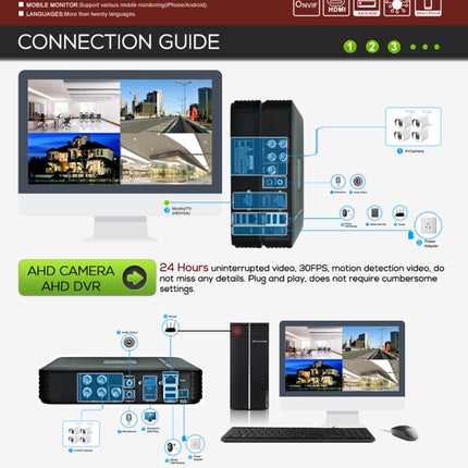 A4B5-Mini 4 Channel 720P 1.0 Mega Pixel 4 x Bullet AHD Cameras AHD DVR Kit, Support Night Vision / Motion Detection, IR Distance: 20m, A4B5-Mini Kit