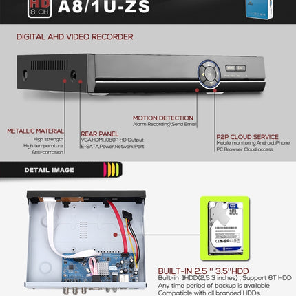 A81U-ZS 5 in 1 8 Channel Dual Stream H.264 1080N AHD DVR, Support AHD / TVI / CVI / CVBS / IP Signal, A81U-ZS