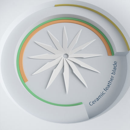 Mijing 3 in1 Antistatic Ceramic Knife Set, 3 in1