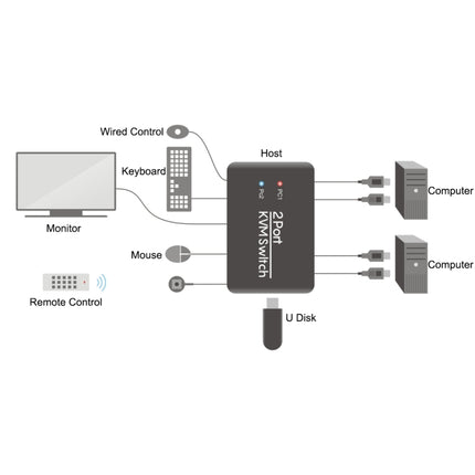 USB 2.0 + HDMI 2-ports KVM Switch
