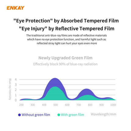 5 PCS ENKAY Hat-Prince 0.26mm 9H 6D Curved Full Screen Eye Protection Green Film Tempered Glass Protector, For Xiaomi Redmi Note 8 Pro, For Redmi Note 9S/Note 9 Pro, For Redmi 10X 4G/Redmi Note 9, For Xiaomi Redmi 9 / 9A / 9C, For Samsung Galaxy A71   ...