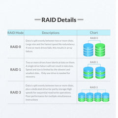 ORICO NS200RU3 2 Bay USB3.0 Hard Drive Enclosure with Raid, NS200RU3