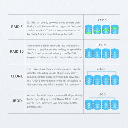 ORICO NS200RU3 2 Bay USB3.0 Festplattengehäuse mit Raid, NS200RU3