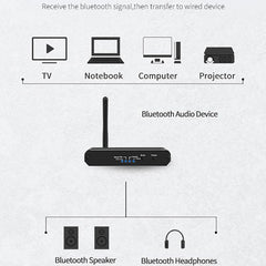 ZS-SGD09 3 in 1 Digital to Analog Bluetooth 5.0 Receiver & Transmitter