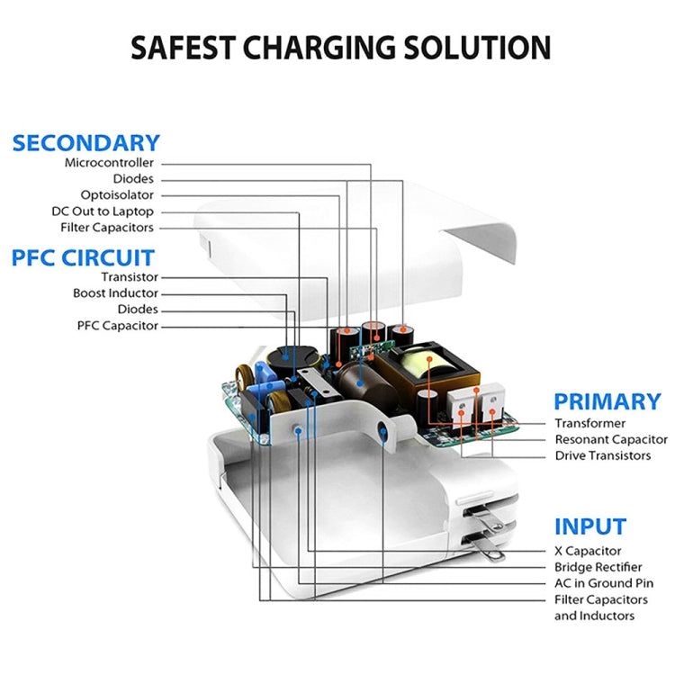 PD3.0 30W USB-C / Type-C Interface Universal Travel Charger with Detachable Foot, EU Plug