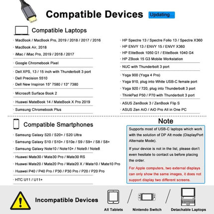 ZS-SGSHDMI USB-C / Type-C to Dual HDMI Adapter, USB-C / Type-C to Dual HDMI