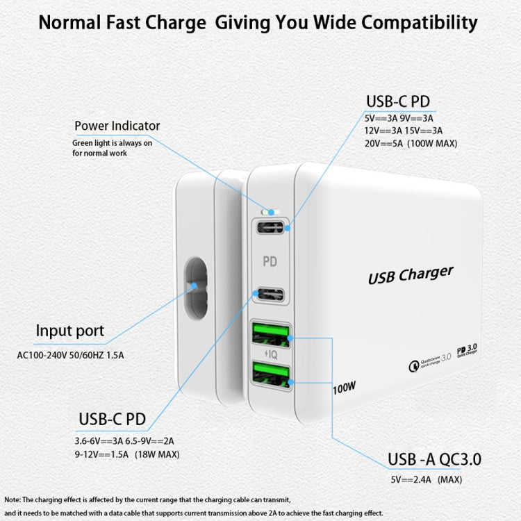 PD 100W Dual USB-C / Type-C + Dual USB 4-port Charger with Power Cable for Apple / Huawei / Samsung Laptop