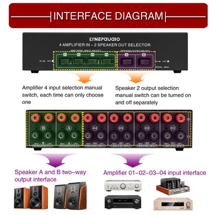 4 Input 2 Output Power Amplifier And Speaker Switcher Speaker Switch Splitter Comparator 300W Per Channel Without Loss Of Sound Quality, 4 In 2 Out