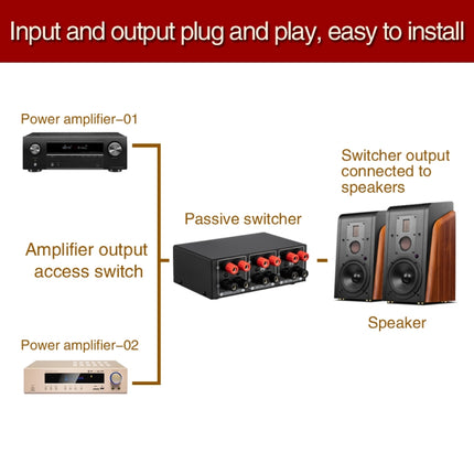 B051 2 Input And 1 Output Power Amplifier And Speaker Selection Switcher Output With Volume Adjustment 2 Power Amplifiers Audio Switcher Switch Distribution Comparator, B051