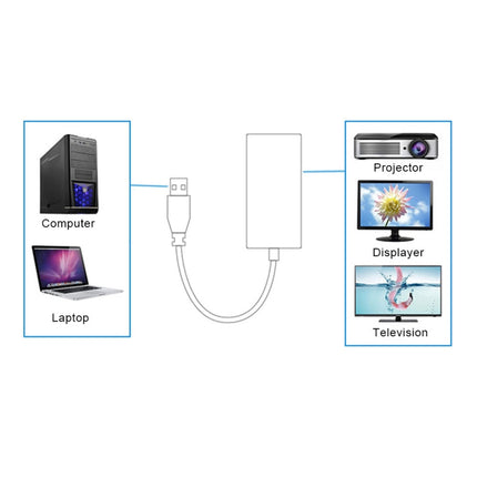 USB 3.0 to HDMI HD Converter Cable Adapter with Audio, Cable Length: 20cm