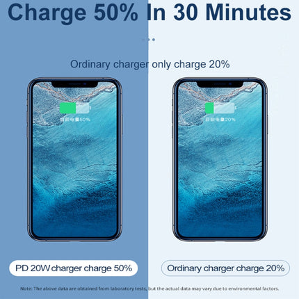 20W PD Type-C + QC 3.0 USB Interface Fast Charging Travel Charger with USB-C / Type-C to Type-C Fast Charge Data Cable, US Plug, AU Plug, EU Plug