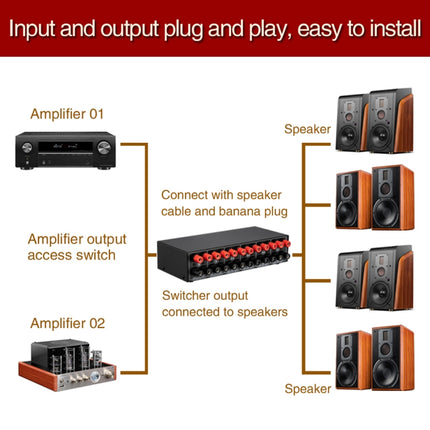 2-in 4-out Power Amplifier Speaker Switcher Splitter Comparator 300W Per Channel Without Loss Of Sound Quality, B048