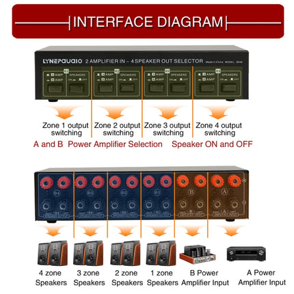 2-in 4-out Power Amplifier Speaker Switcher Splitter Comparator 300W Per Channel Without Loss Of Sound Quality, B048