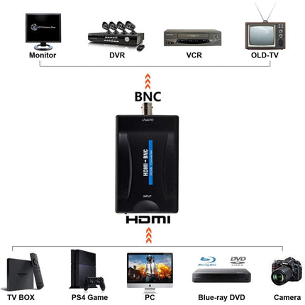 HDMI to BNC Composite Video Converter, HDMI to BNC