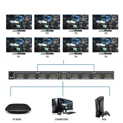 1 x 8 4K x 2K 3840*2160/30HZ HDMI Splitter, 1 x 8 4K x 2K