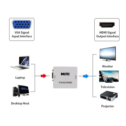 JSM Mini Size HD 1080P VGA to HDMI Scaler Box Audio Video Digital Converter Adapter, VGA to HDMI