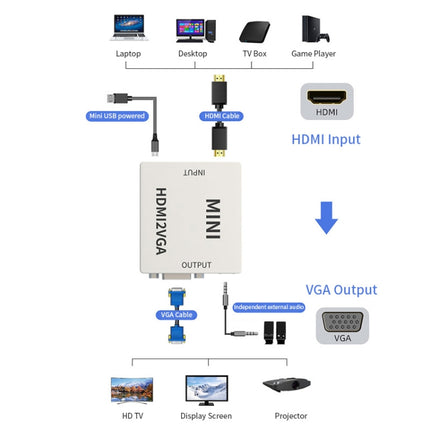 JSM Mini Size HD 1080P HDMI to VGA Audio Video Digital Converter Adapter, HDMI to VGA