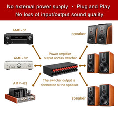 3 Input 3 Output Power Amplifier And Speaker Switcher Speaker Switch Splitter Comparator, B036