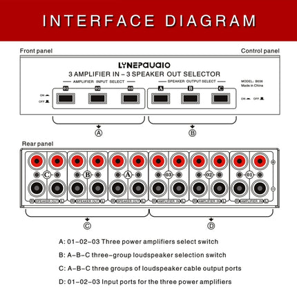 3 Input 3 Output Power Amplifier And Speaker Switcher Speaker Switch Splitter Comparator, B036