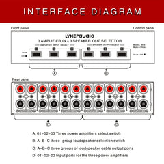 3 Input 3 Output Power Amplifier And Speaker Switcher Speaker Switch Splitter Comparator, B036