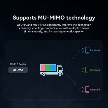 LB-LINK WDN1800H Esports Gaming USB 3.0 WiFi6 AX1800M Gigabit Wireless Network Card