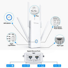 WAVLINK WN583AX1 Ethernet Port AX1800 WiFi6 1.8Gbps Dual Band WiFi Booster Wireless Router, EU Plug