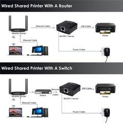 WAVLINK NU72P11 100Mbps Network Print Server USB 2.0 Network Printer Power Adapter, US Plug, UK Plug, EU Plug, AU Plug