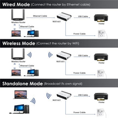 WAVLINK NU516U1 USB2.0 Wireless Printer Server With 10 / 100Mbps LAN / Bridge WiFi, US Plug, UK Plug, EU Plug, AU Plug