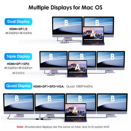 WAVLINK WL-UMD307 Type-C to 2DP + 4K HD + VGA + 3 x USB2.0 HUB Docking Station, UMD307