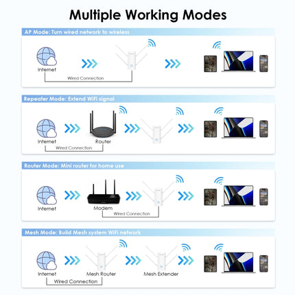 Wavlink WN583AX3 AX3000 Dual Band WiFi Repeater/AP/Router/Mesh Mode WiFi Extender, US Plug, UK Plug, AU Plug, EU Plug