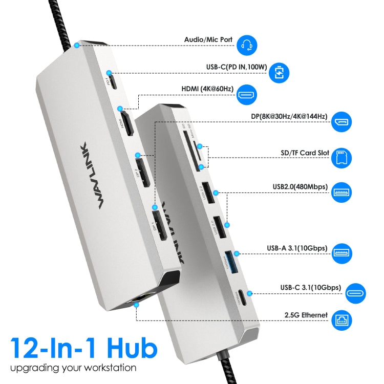 WAVLINK UMD306 12 in 1 Dual 8K Triple Monitor Multiport Adapter, UMD306
