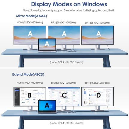 WAVLINK UMD306 12 in 1 Dual 8K Triple Monitor Multiport Adapter, UMD306