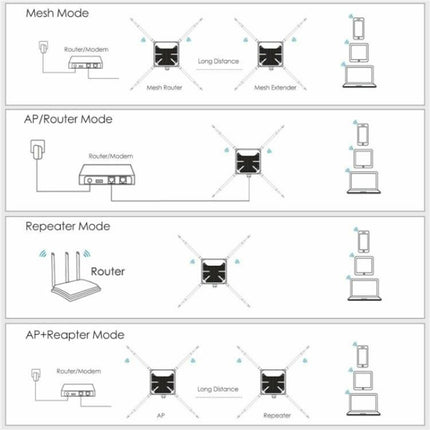 WAVLINK WN588HA2 AP Repeater WiFi Signal Booster AC1200 Dual Band WiFi Extender, US Plug, UK Plug, EU Plug, AU Plug