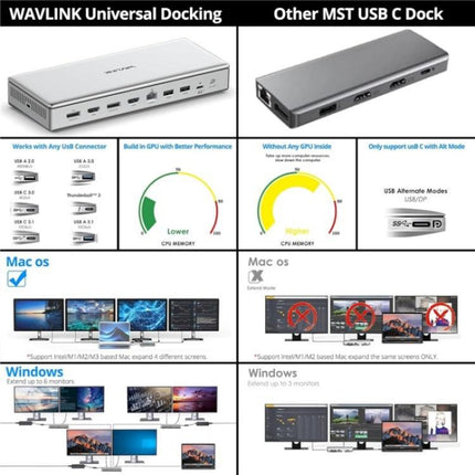 WAVLINK WL-UG75PD1-DH2 USB-C / Type-C Displaylink DL7400 Docking Station Support Quad Display