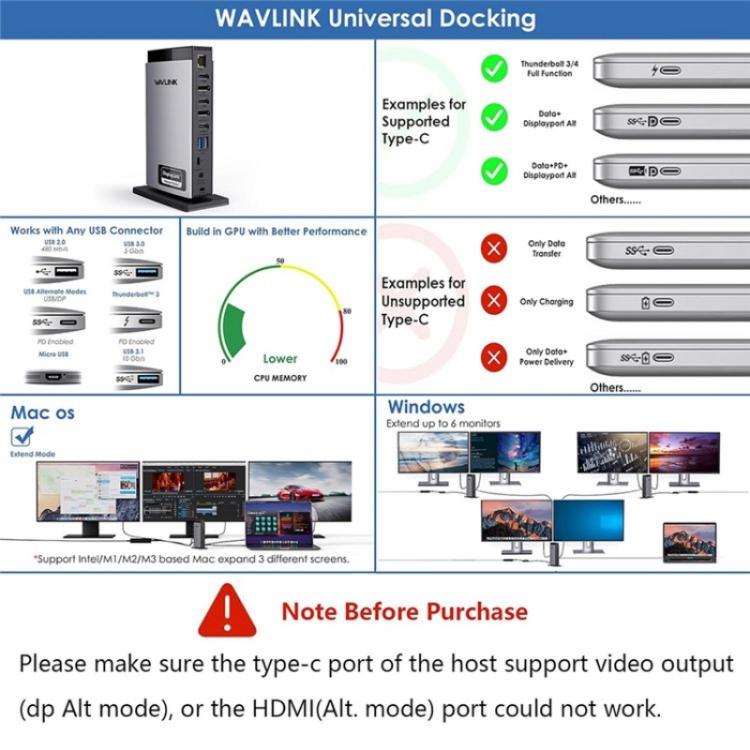 WAVLINK WL-UG69PD13Pro DisplayLink Docking Station 15 in 1 USB-C Hub for MacBook Laptop, UG69PD13Pro