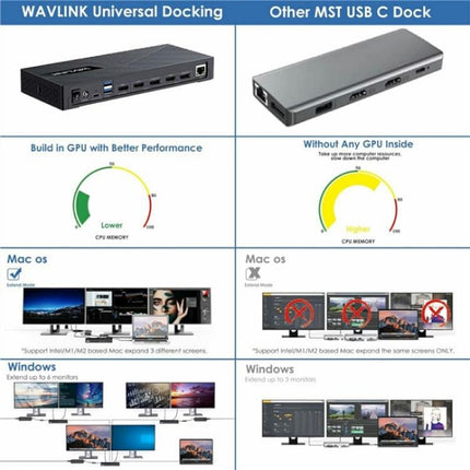WAVLINK UG63PD25 15 in 1 DisplayLink Docking Station Support Triple Display 130W Power-in
