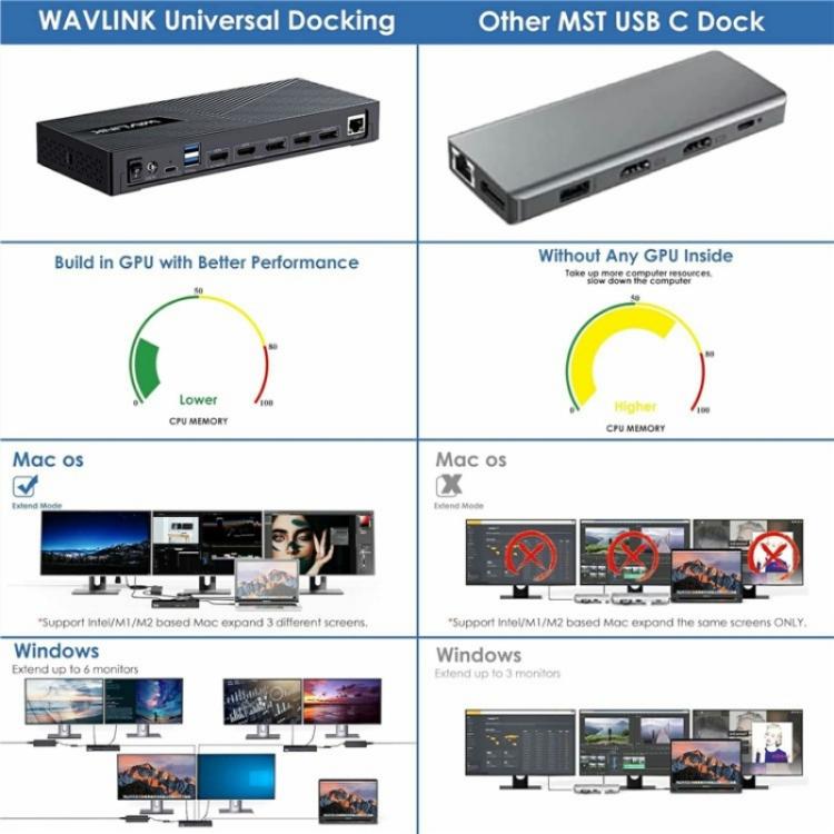 WAVLINK UG63PD25 15 in 1 DisplayLink Docking Station Support Triple Display 130W Power-in, UG63PD25