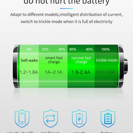 C02 Car Power Adapter in-car Phone Charger Type-C Fast Charger QC3.0 Dual USB Ports DC5V 2.4A 12V 24V Cigarette Lighter Power Supply