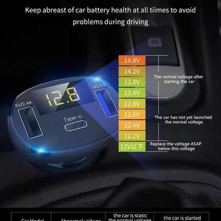 C02 Car Power Adapter in-car Phone Charger Type-C Fast Charger QC3.0 Dual USB Ports DC5V 2.4A 12V 24V Cigarette Lighter Power Supply
