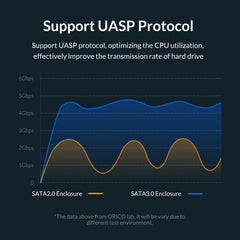 ORICO 2129U3 2.5 inch Transparent USB 3.0 Hard Drive Enclosure, 2129U3