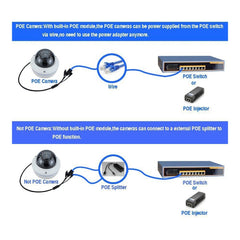 Power Over Ethernet Splitter 48V Input and 12V Output 48V PoE Splitter Adapter, Let 12V DC IP Camera Become POE Camera, Power Over Ethernet Splitter