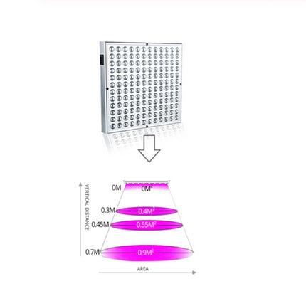 45W 144LEDs Full Spectrum Plant Lighting Fitolampy For Plants Flowers Seedling Cultivation Growing Lamps LED Grow Light AC85-265V, US, EU, AU, UK