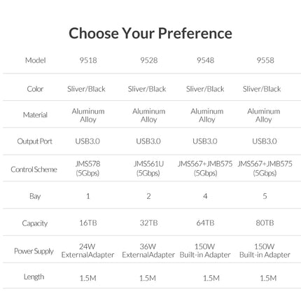 ORICO 9528U3 3.5-Inch External Hard Drive Enclosure
