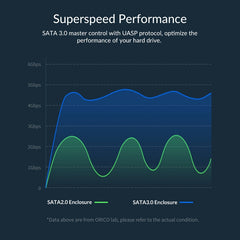 ORICO 2020U3 2.5-Inch Hard Drive Enclosure