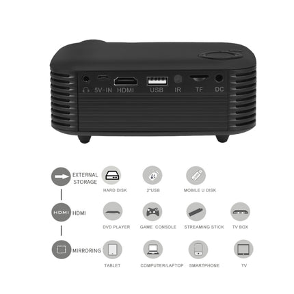 Miniproyector portátil A2000 de 800 lúmenes, compatible con pantalla LCD de 1080P, lámpara con vida útil de 50 000 horas, proyector de video para cine en casa, para banco de energía, enchufe de EE. UU.